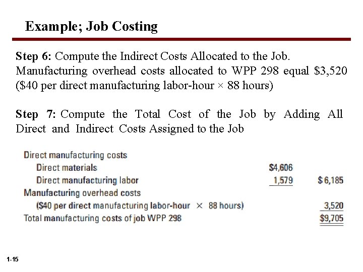 Example; Job Costing Step 6: Compute the Indirect Costs Allocated to the Job. Manufacturing