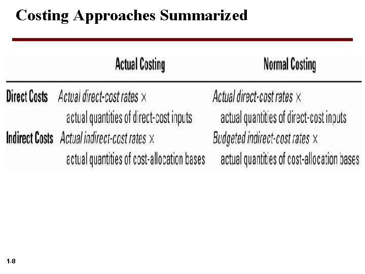 Costing Approaches Summarized 1 -8 