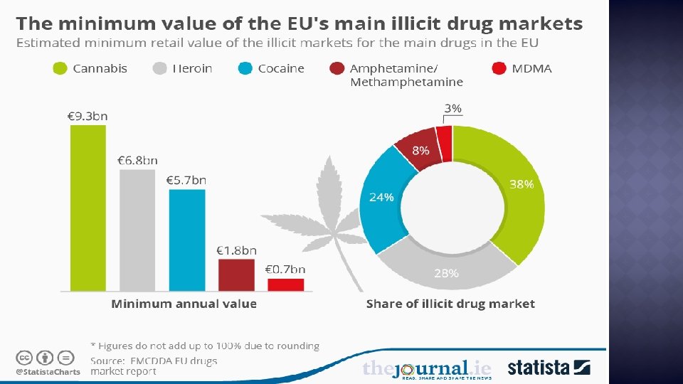 Emcdda report on drug markets in the EU 