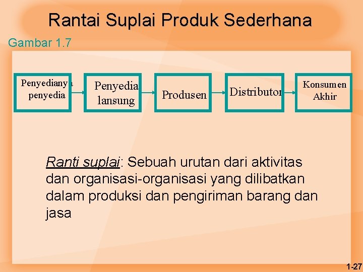 Rantai Suplai Produk Sederhana Gambar 1. 7 Penyedianya penyedia Penyedia lansung Produsen Distributor Konsumen