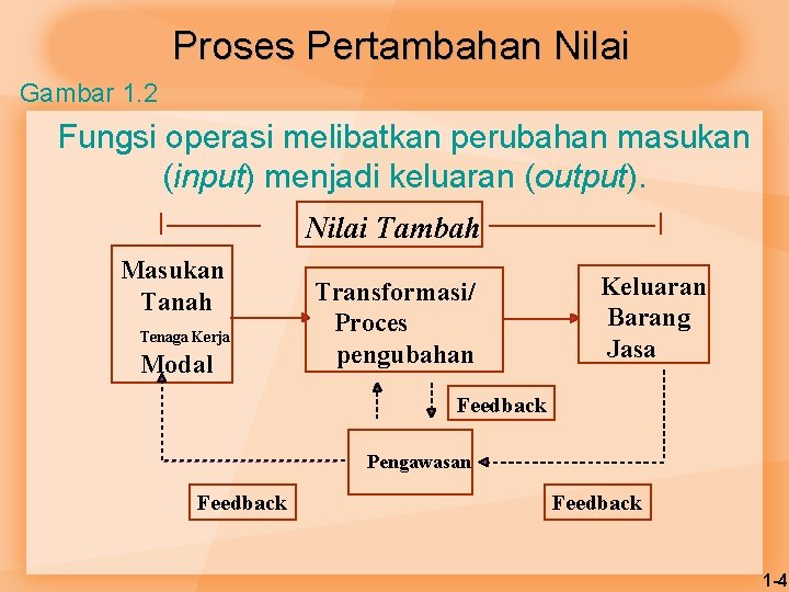 Proses Pertambahan Nilai Gambar 1. 2 Fungsi operasi melibatkan perubahan masukan (input) menjadi keluaran