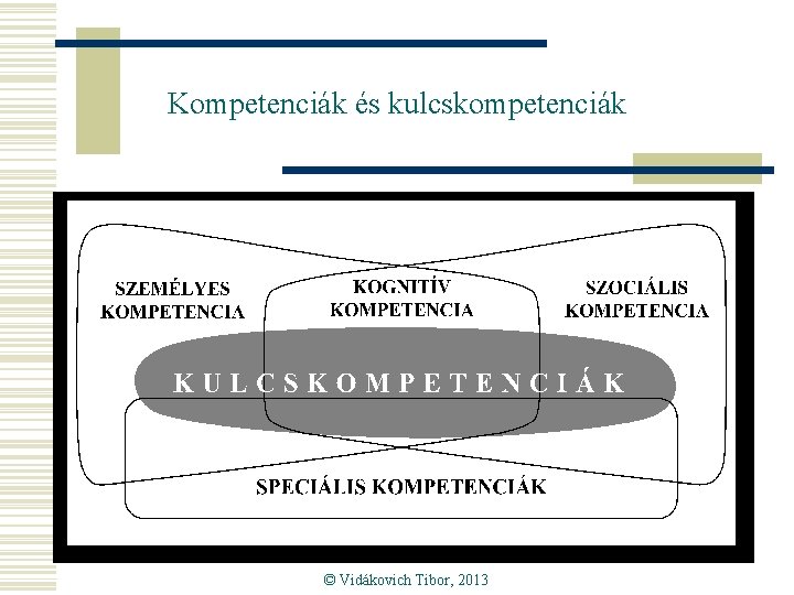 Kompetenciák és kulcskompetenciák © Vidákovich Tibor, 2013 