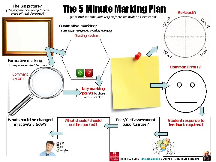 The 5 Minute Marking Plan ? …. print and scribble your way to focus