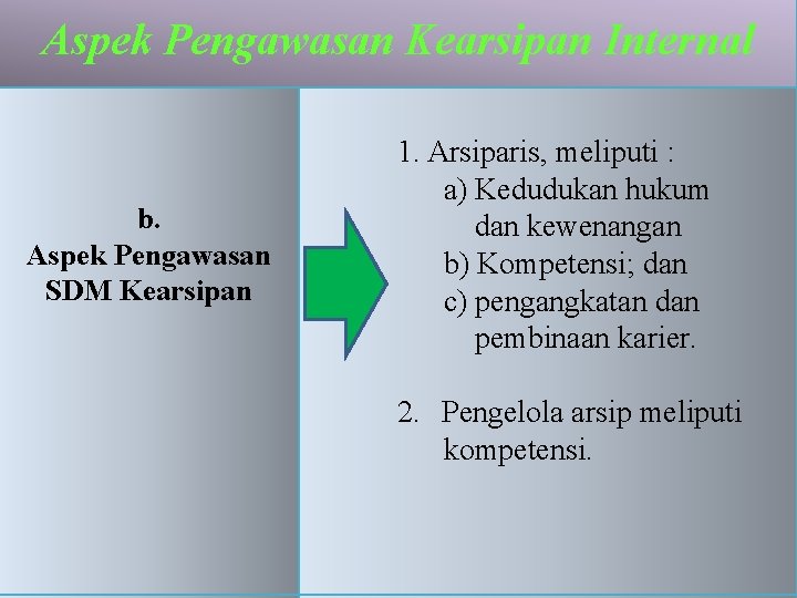 Aspek Pengawasan Kearsipan Internal b. Aspek Pengawasan SDM Kearsipan 1. Arsiparis, meliputi : a)