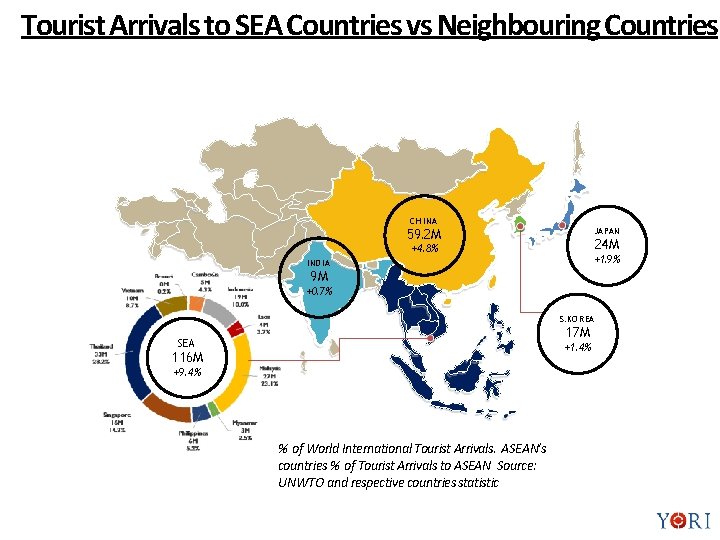 Tourist Arrivals to SEA Countries vs Neighbouring Countries CHINA JAPAN 59. 2 M 24
