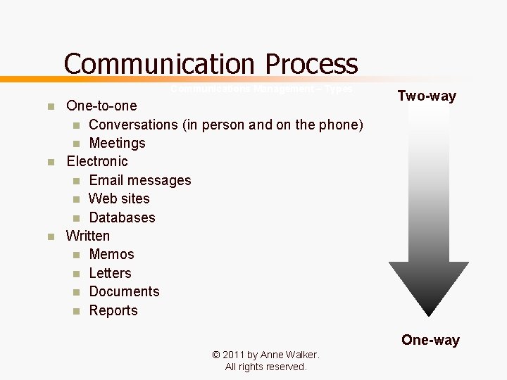 Communication Process Communications Management – Types n n n One-to-one n Conversations (in person