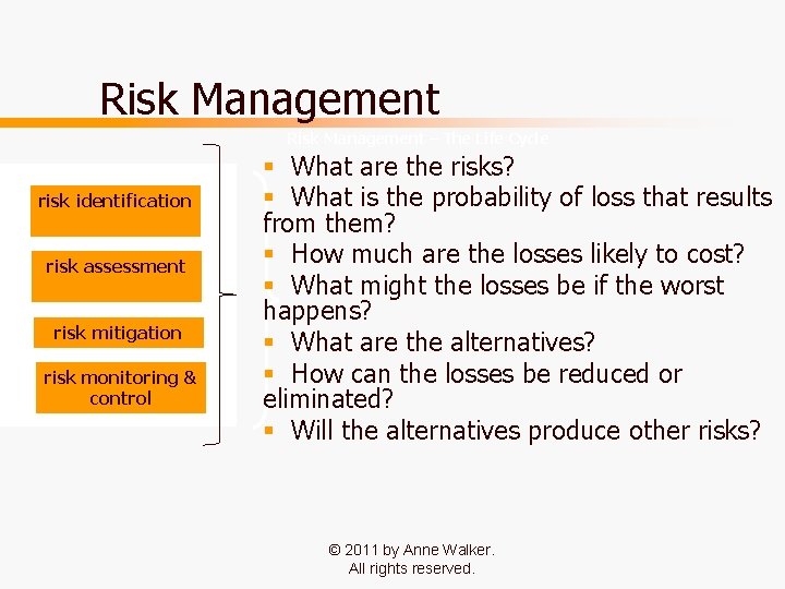 Risk Management – The Life Cycle risk identification risk assessment risk mitigation risk monitoring