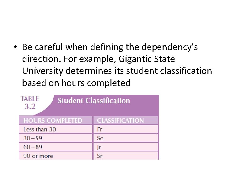  • Be careful when defining the dependency’s direction. For example, Gigantic State University