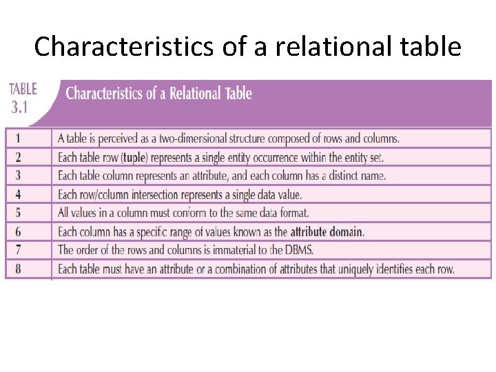 Characteristics of a relational table 