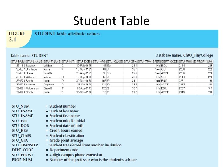 Student Table 