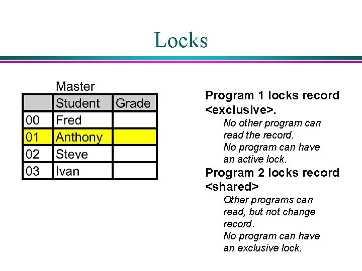 Locks Program 1 locks record <exclusive>. No other program can read the record. No Locks Program 1 locks record <exclusive>. No other program can read the record. No