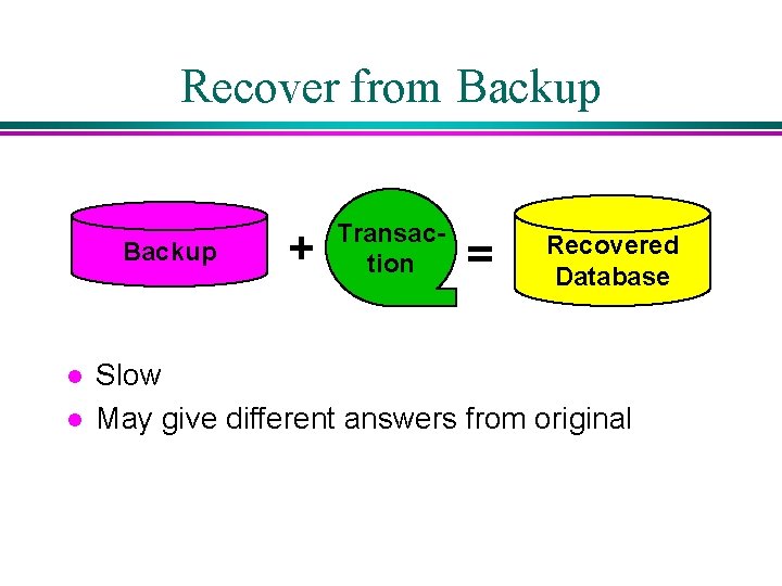 Recover from Backup l l + Transaction = Recovered Database Slow May give different Recover from Backup l l + Transaction = Recovered Database Slow May give different