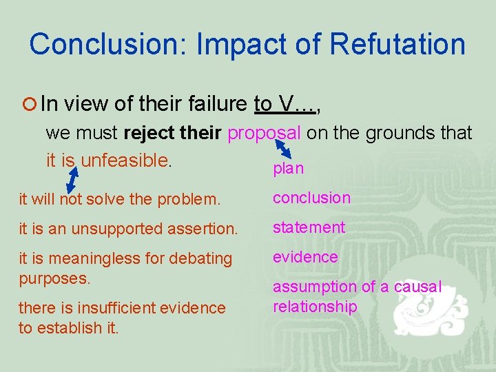 Conclusion: Impact of Refutation ¡ In view of their failure to V…, we must