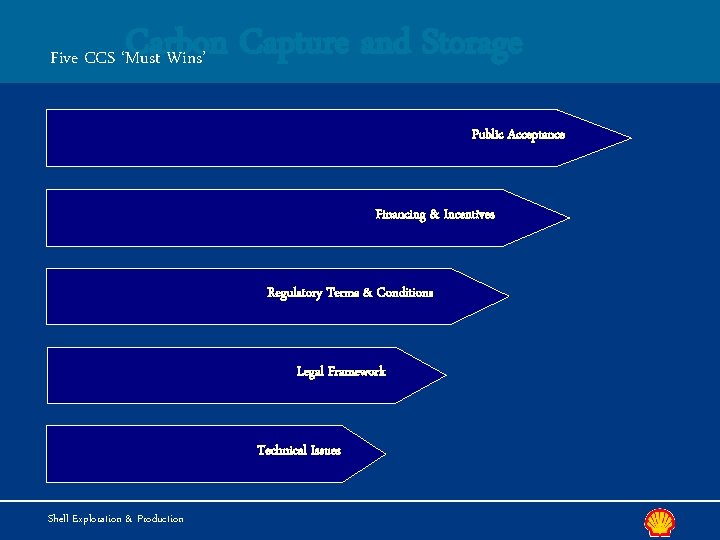 Carbon Capture and Storage Five CCS ‘Must Wins’ Public Acceptance Financing & Incentives Regulatory