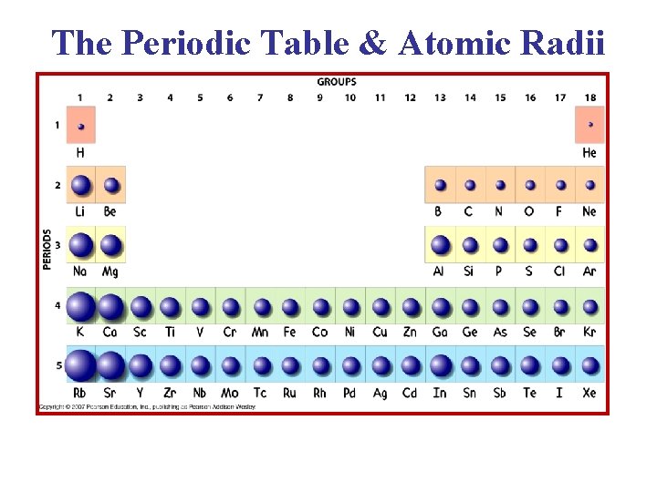 The Periodic Table & Atomic Radii 