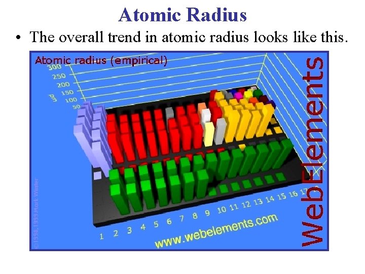 Atomic Radius • The overall trend in atomic radius looks like this. 