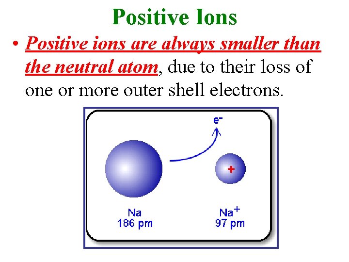 Positive Ions • Positive ions are always smaller than the neutral atom, due to