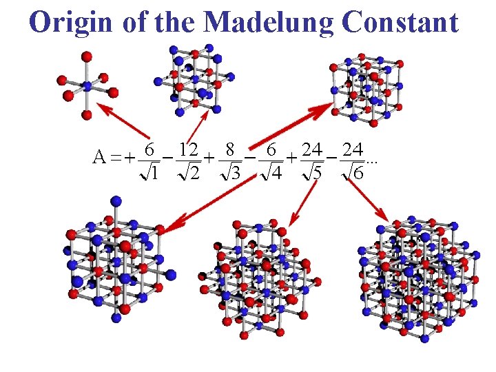 Origin of the Madelung Constant 