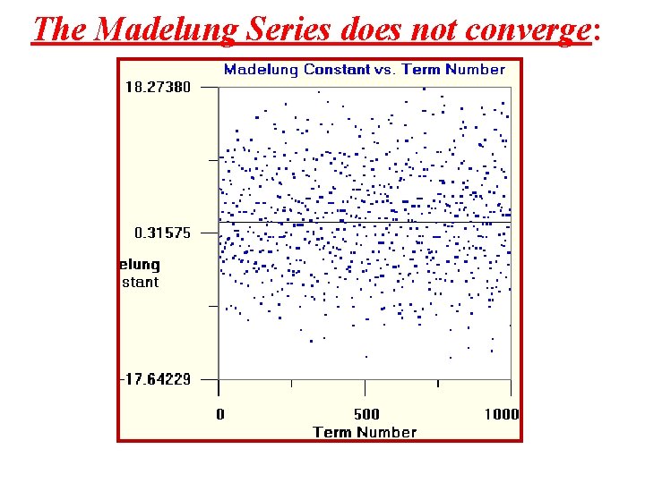 The Madelung Series does not converge: 