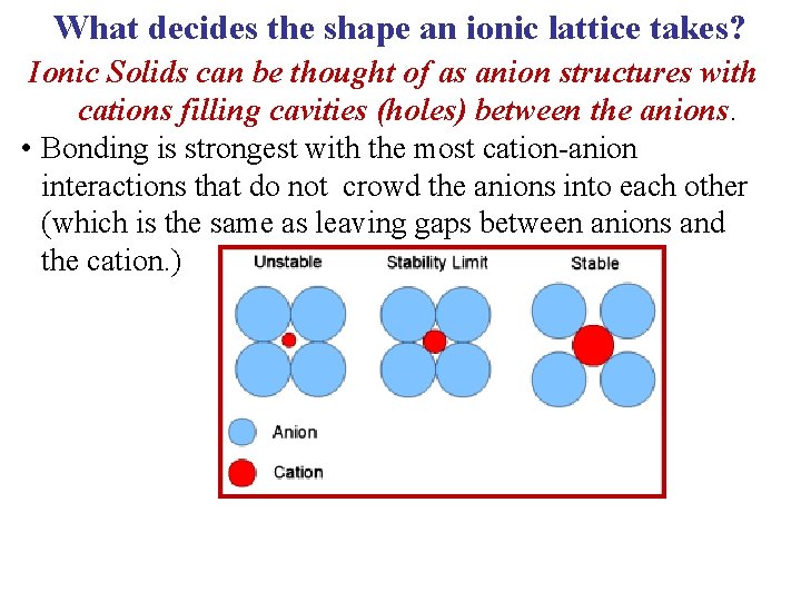 What decides the shape an ionic lattice takes? Ionic Solids can be thought of