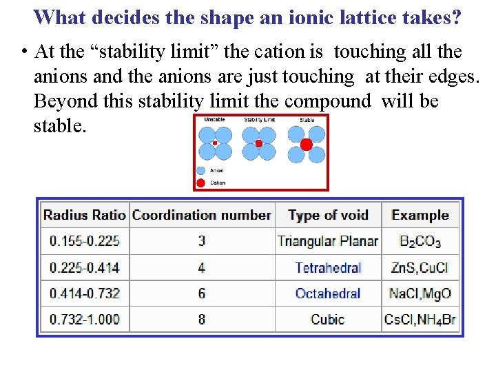 What decides the shape an ionic lattice takes? • At the “stability limit” the