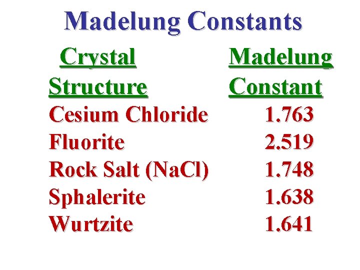 Madelung Constants Crystal Structure Cesium Chloride Fluorite Rock Salt (Na. Cl) Sphalerite Wurtzite Madelung