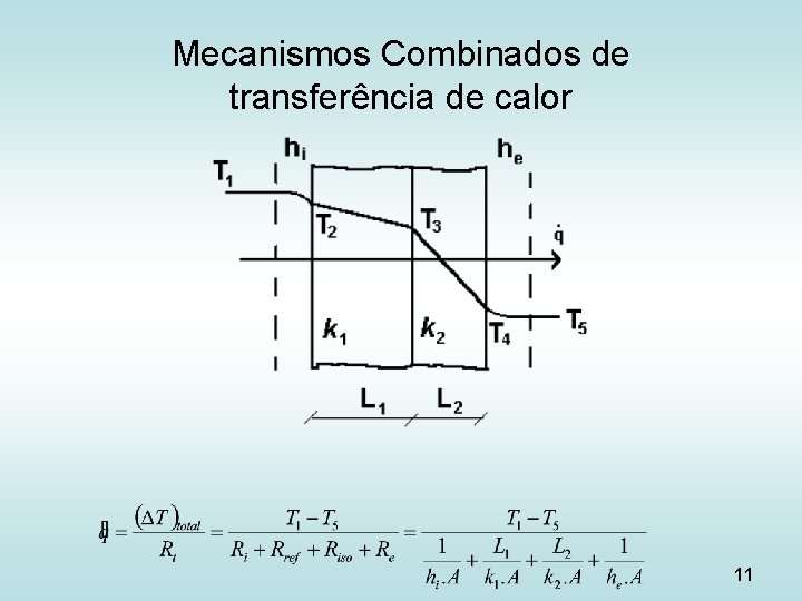 Mecanismos Combinados de transferência de calor 11 