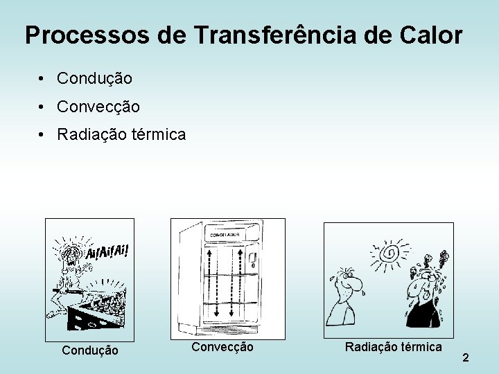 Processos de Transferência de Calor • Condução • Convecção • Radiação térmica Condução Convecção