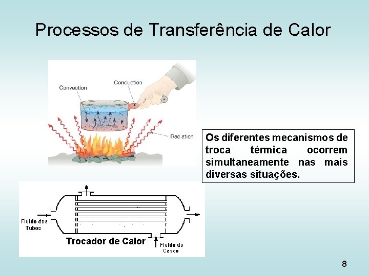 Processos de Transferência de Calor Os diferentes mecanismos de troca térmica ocorrem simultaneamente nas