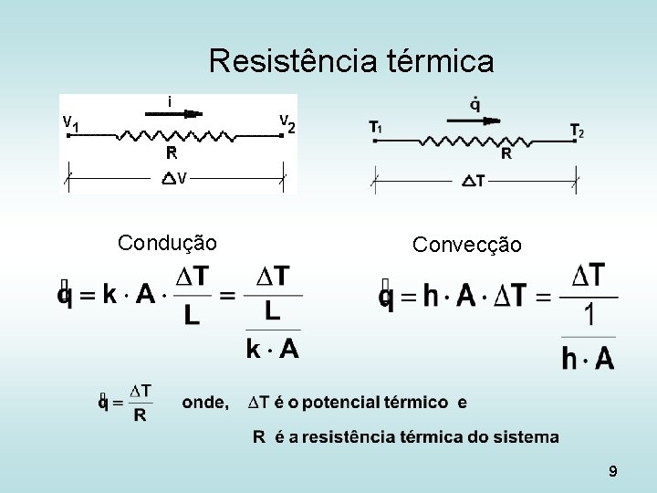 Resistência térmica Condução Convecção 9 