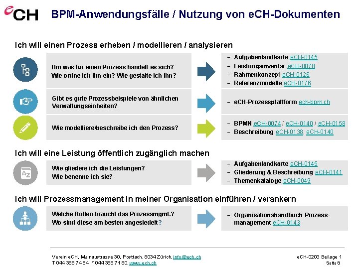 BPM-Anwendungsfälle / Nutzung von e. CH-Dokumenten Ich will einen Prozess erheben / modellieren /