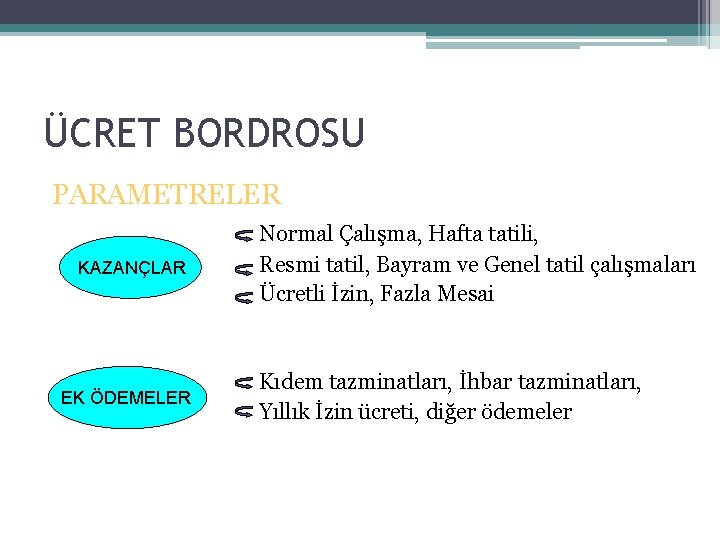 ÜCRET BORDROSU PARAMETRELER KAZANÇLAR EK ÖDEMELER Normal Çalışma, Hafta tatili, Resmi tatil, Bayram ve