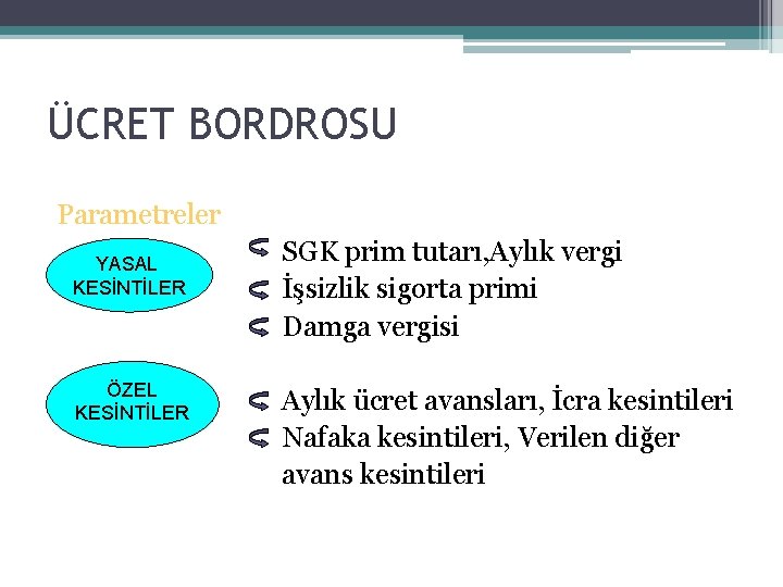 ÜCRET BORDROSU Parametreler YASAL KESİNTİLER ÖZEL KESİNTİLER SGK prim tutarı, Aylık vergi İşsizlik sigorta