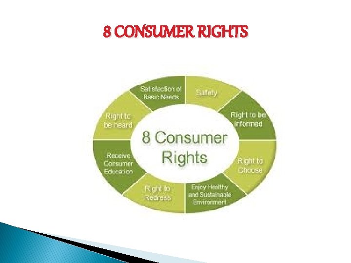 8 CONSUMER RIGHTS 