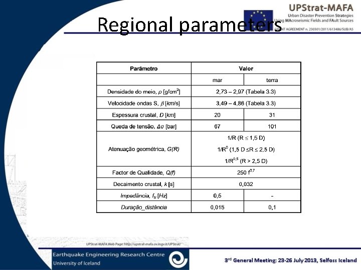 Regional parameters 