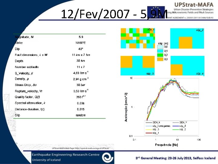 12/Fev/2007 - 5, 9 M 