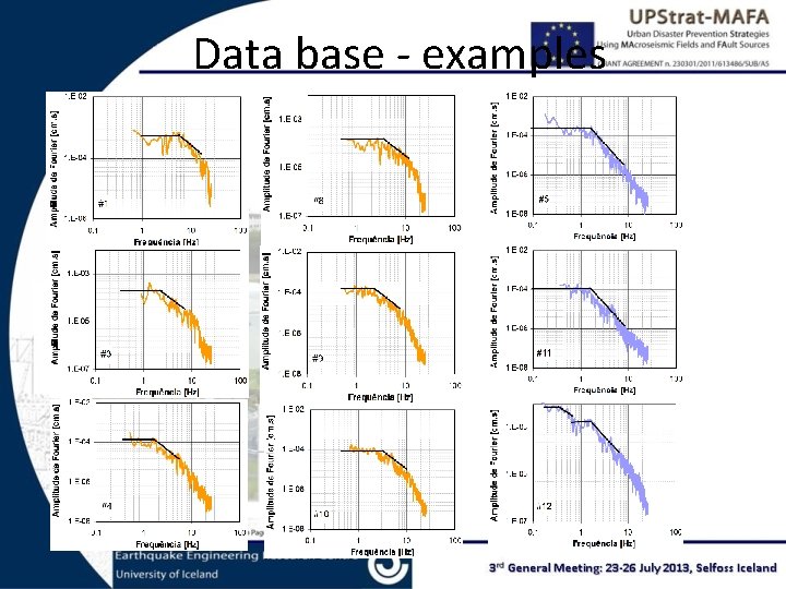 Data base - examples 