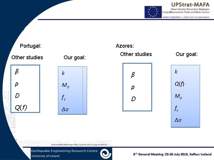 Portugal: Other studies Azores: Our goal: Other studies β k β ρ M 0