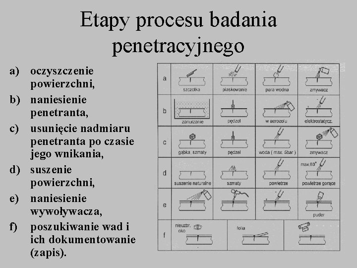 Etapy procesu badania penetracyjnego a) oczyszczenie powierzchni, b) naniesienie penetranta, c) usunięcie nadmiaru penetranta