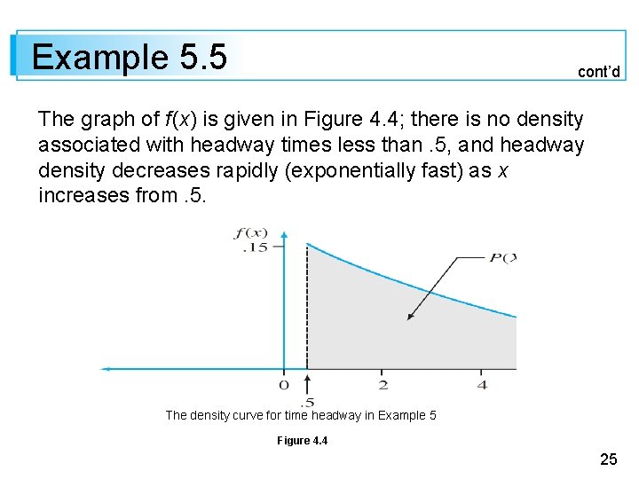 Example 5. 5 cont’d The graph of f (x) is given in Figure 4.