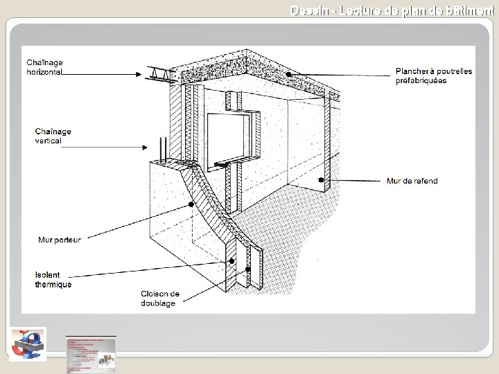 Dessin - Lecture de plan de bâtiment 