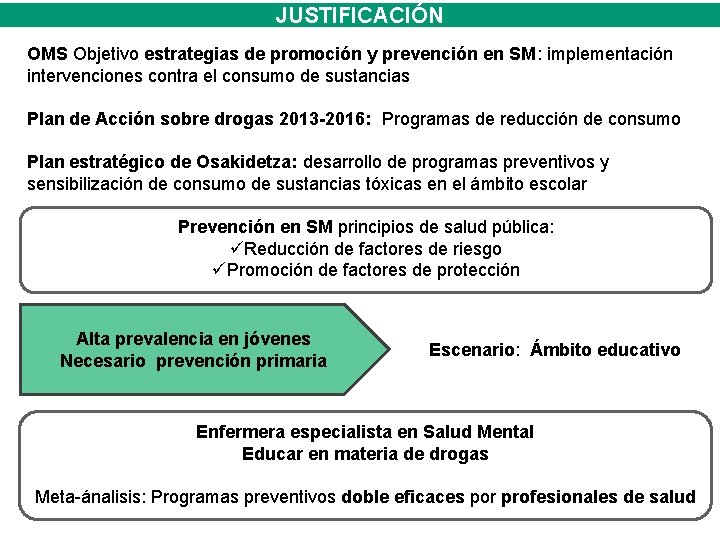 JUSTIFICACIÓN OMS Objetivo estrategias de promoción y prevención en SM: implementación intervenciones contra el