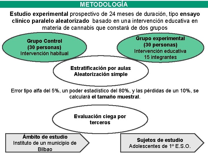 METODOLOGÍA Estudio experimental prospectivo de 24 meses de duración, tipo ensayo clínico paralelo aleatorizado