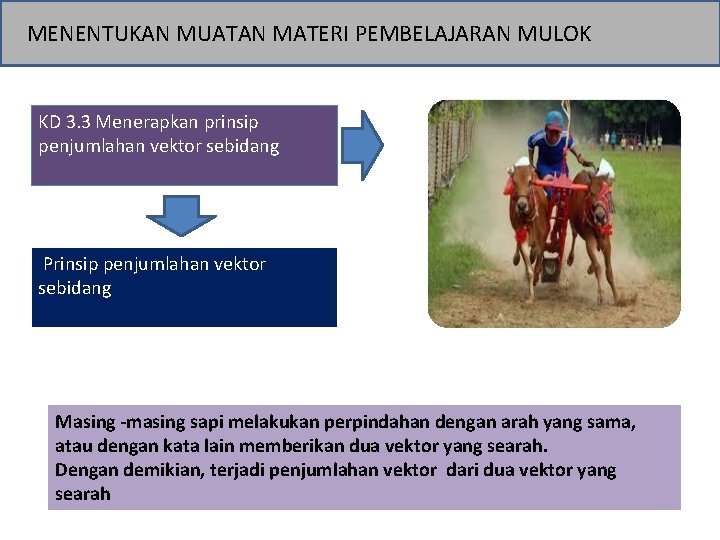 MENENTUKAN MUATAN MATERI PEMBELAJARAN MULOK KD 3. 3 Menerapkan prinsip penjumlahan vektor sebidang Prinsip