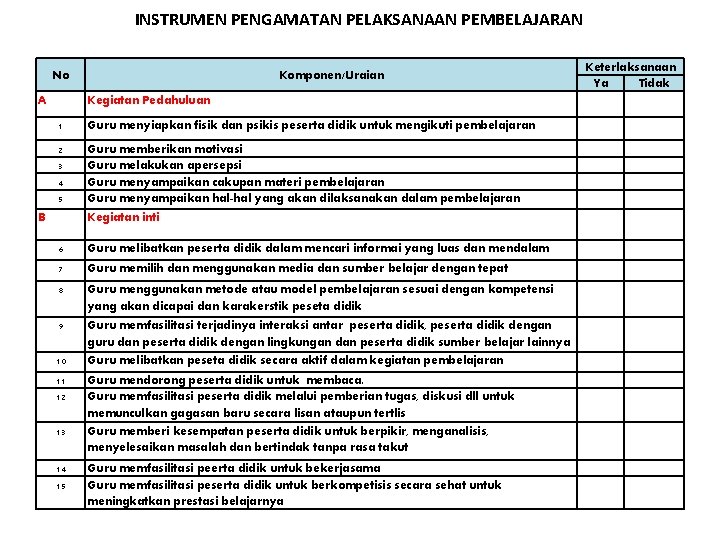 INSTRUMEN PENGAMATAN PELAKSANAAN PEMBELAJARAN No A Komponen/Uraian Kegiatan Pedahuluan 1 Guru menyiapkan fisik dan