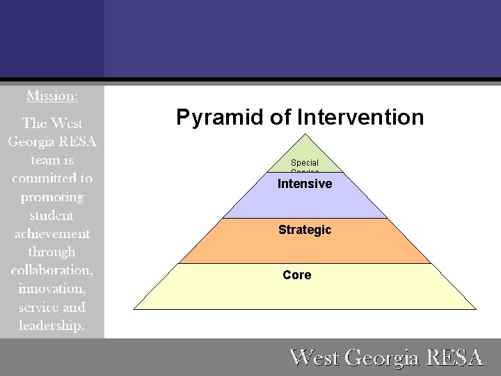 Pyramid of Intervention Special Service s Intensive Strategic Core 