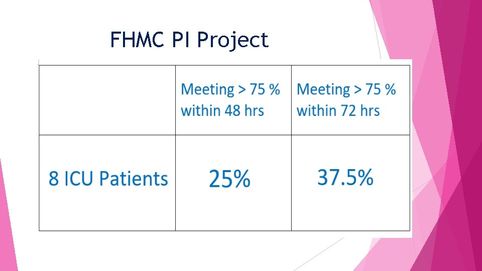 FHMC PI Project 