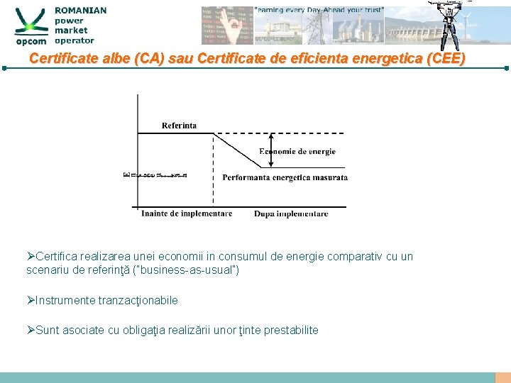 Certificate albe (CA) sau Certificate de eficienta energetica (CEE) ØCertifica realizarea unei economii in
