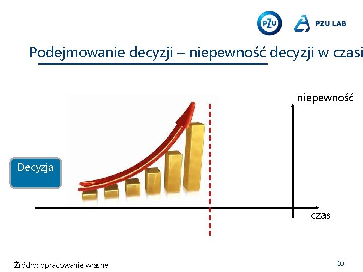 Podejmowanie decyzji – niepewność decyzji w czasi niepewność Decyzja czas Źródło: opracowanie własne 10