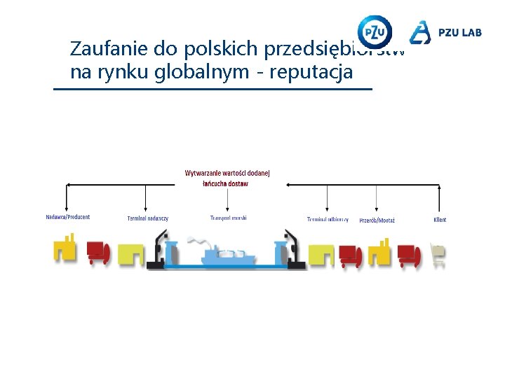 Zaufanie do polskich przedsiębiorstw na rynku globalnym - reputacja 